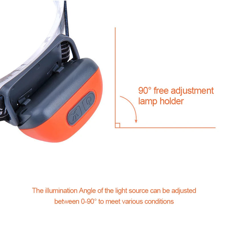 Powerful Waterproof Mini LED Headlamp - Perfect for Night Fishing and Outdoor Adventures